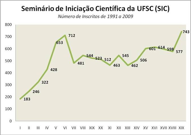 graficoSIC.JPG